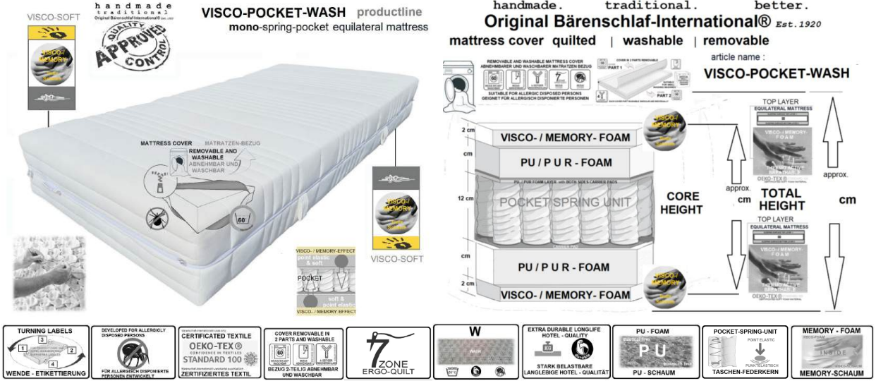 VISCO-POCKET-WASH productline